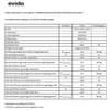 Kép 2/2 - EVIDO VETRO 60CB üvegkerámia főzőlap, 60 cm, fekete