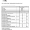 Kép 2/3 - EVIDO VETRO 60IB indukciós főzőlap, 60 cm, fekete